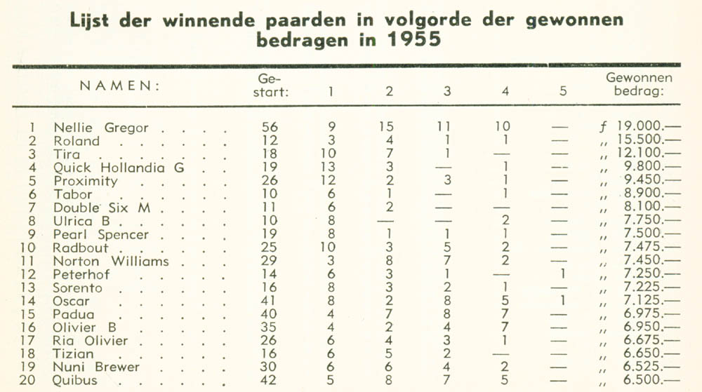 Uitslagen