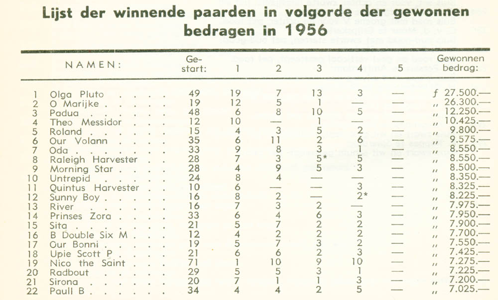 Uitslagen