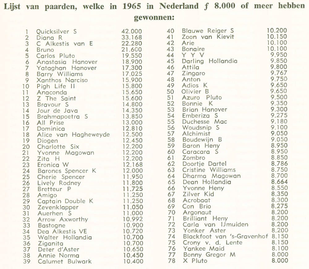 Uitslagen